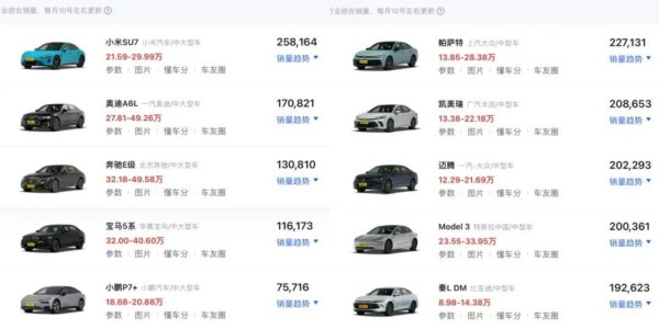 乐鱼app-吵了一年的“532轿车”，看到销量傻眼了
