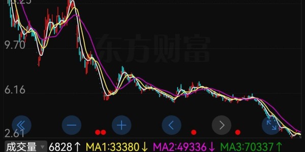 乐鱼app-张家港一股民5.8元抄底*ST岩石，躺平2个月如今只剩下2.61元