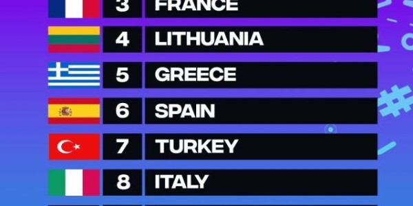 乐鱼体育-欧洲无弱旅！波黑男篮双加时苦战掀翻法国队